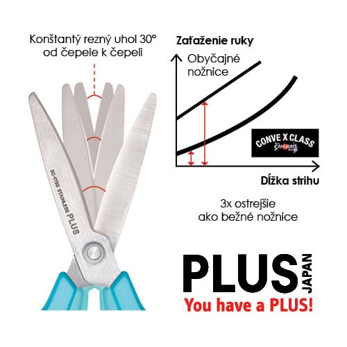 PLUS JAPAN Nůžky PLUS SC-175S zelené 7"/18 cm